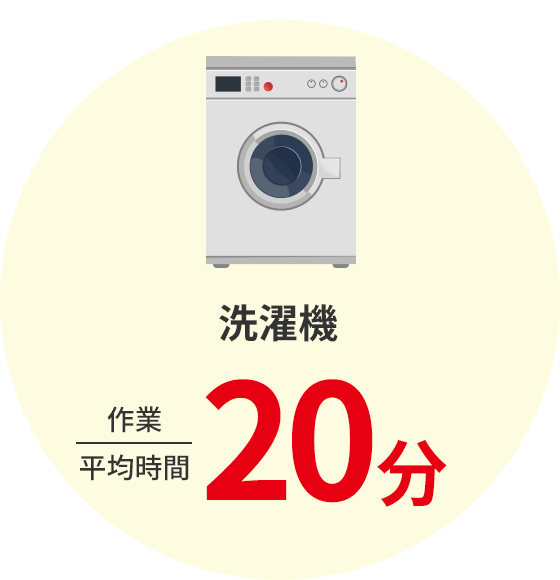 洗衣机：平均工作时间20分