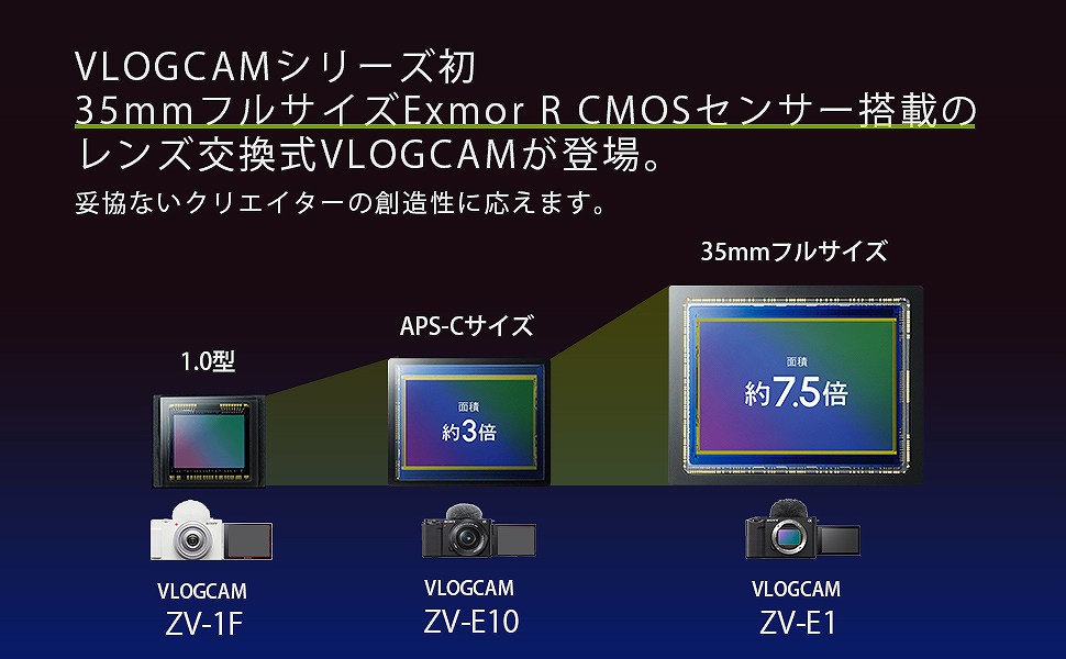 35mm最大尺寸ExmorRCMOS感应器搭载的透镜交换式VLOGCAM登场
