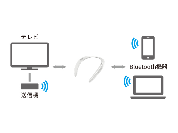 收发信机器和支持Bluetooth的机器用一按钮转换