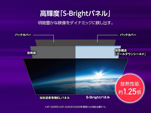 高亮度"S-Bright面板"