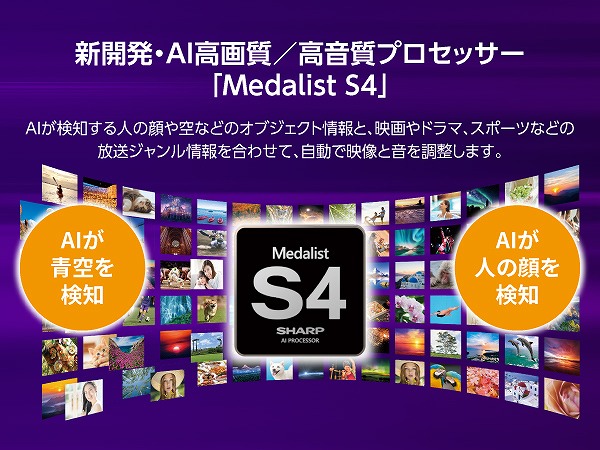 新开发、ＡＩ高图像质量/高质量声音处理器"Medalist S4"