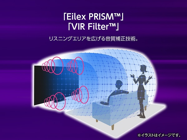"Eilex ＰＲＩＳＭ""VIR Filter"