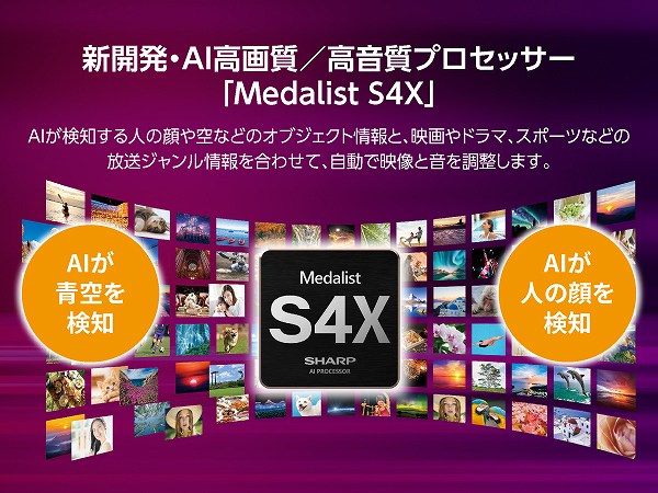 新开发、ＡＩ高图像质量/高质量声音处理器"Medalist S4X"