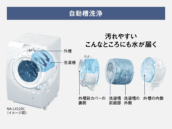 在高速的离心力水流自动洗涤洗衣槽