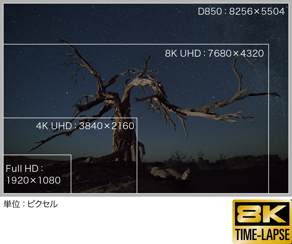 Nikon(尼康)D850动画8K