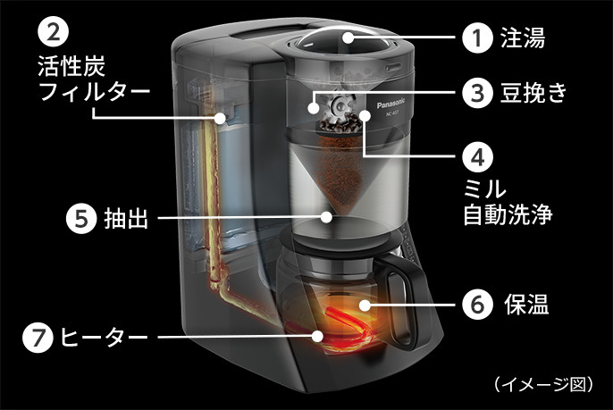 咖啡机黑色NC-A57-K[有全自动/米尔]松下（Panasonic）|Panasonic邮购