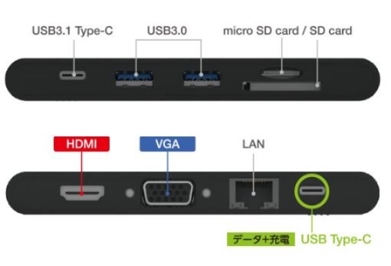 ■实现超高速数据传送的USB3.1 Gen1