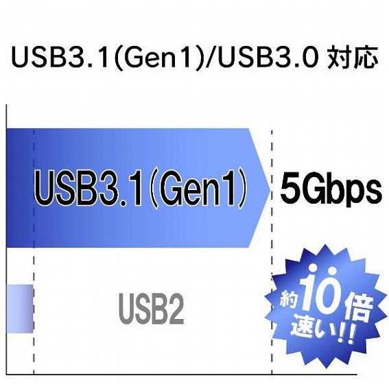 ELECOM ELECOM MF-BBU3016GWH USB存储器MF-BBU3WH系列白[16GB/USB3.1/USB TypeA/盖子式]