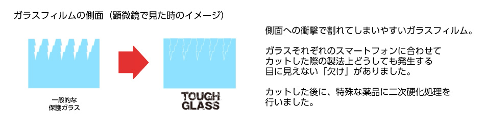 TOUGH GLASS特征