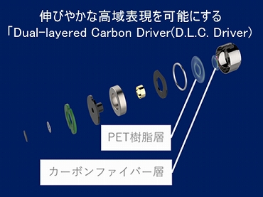 [获得高的评价的"Dual-layered Carbon Driver(D.L.C.Driver)"搭载]