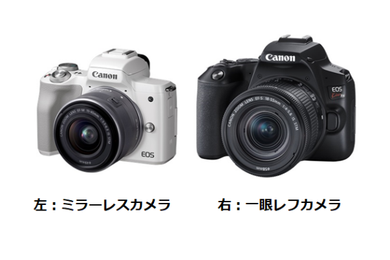 [相机的基础知识]没有镜子的相机在什么方面和单反照相机不同？