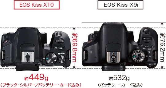 佳能_EOS Kiss X10形象：与ＥＯＳ Kiss X9i的比较
