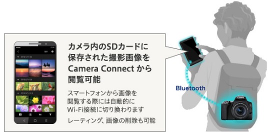 佳能_EOS Kiss X10形象：能从智能手机确认相机里面的图片